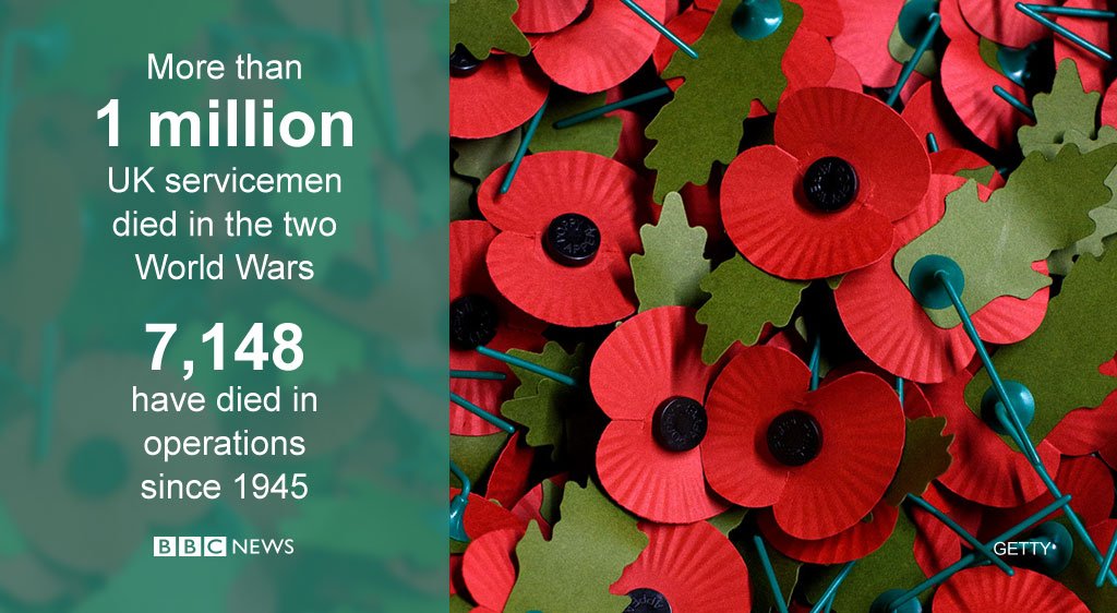 Two-minute silence to mark the 11th hour of the 11th day of the 11th month bbc.in/1koHuQN #ArmisticeDay