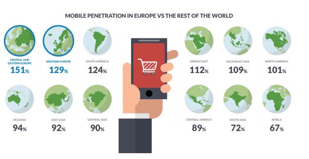 #Mobile wordt steeds belangrijker: 28,5% van internetverkeer in Nederland is mobile bit.ly/1ODNLEN