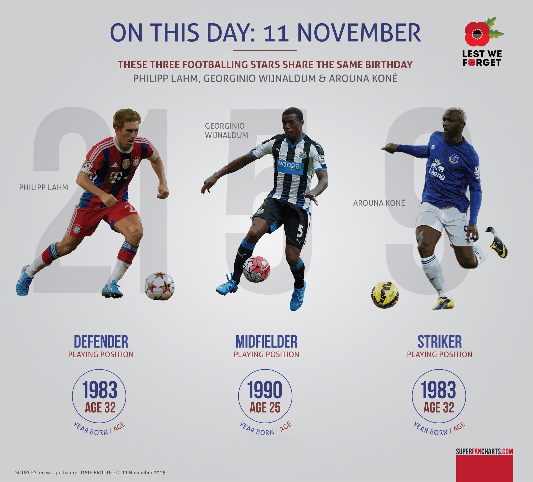  11 November - Happy Birthday to Philipp Lahm, Geroginio Wijnaldum and Arouna Koné Plz RT. 