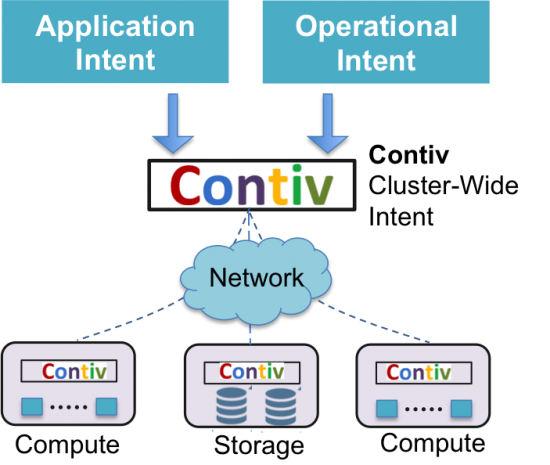 ciscoDC's tweet photo. Project Contiv – Infra Operational Policy Specification for Containerized App Deployment https://t.co/Ycew6QFzyS https://t.co/PedKfMwwdt
