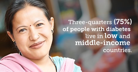 IntDiabetesFed's tweet photo. #DiabetesAtlas 7th edition: 75% of people with #diabetes live in developing countries.

https://t.co/JhDopvc4mq https://t.co/cdViaqK8de