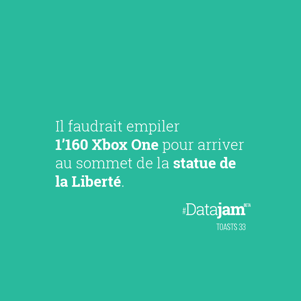 datajaming's tweet photo. Il faudrait empiler 1’160 #Xbox One pour arriver au sommet de la #statue de la Liberté. #datajam #statuedelaliberté https://t.co/7puBxs9dD2