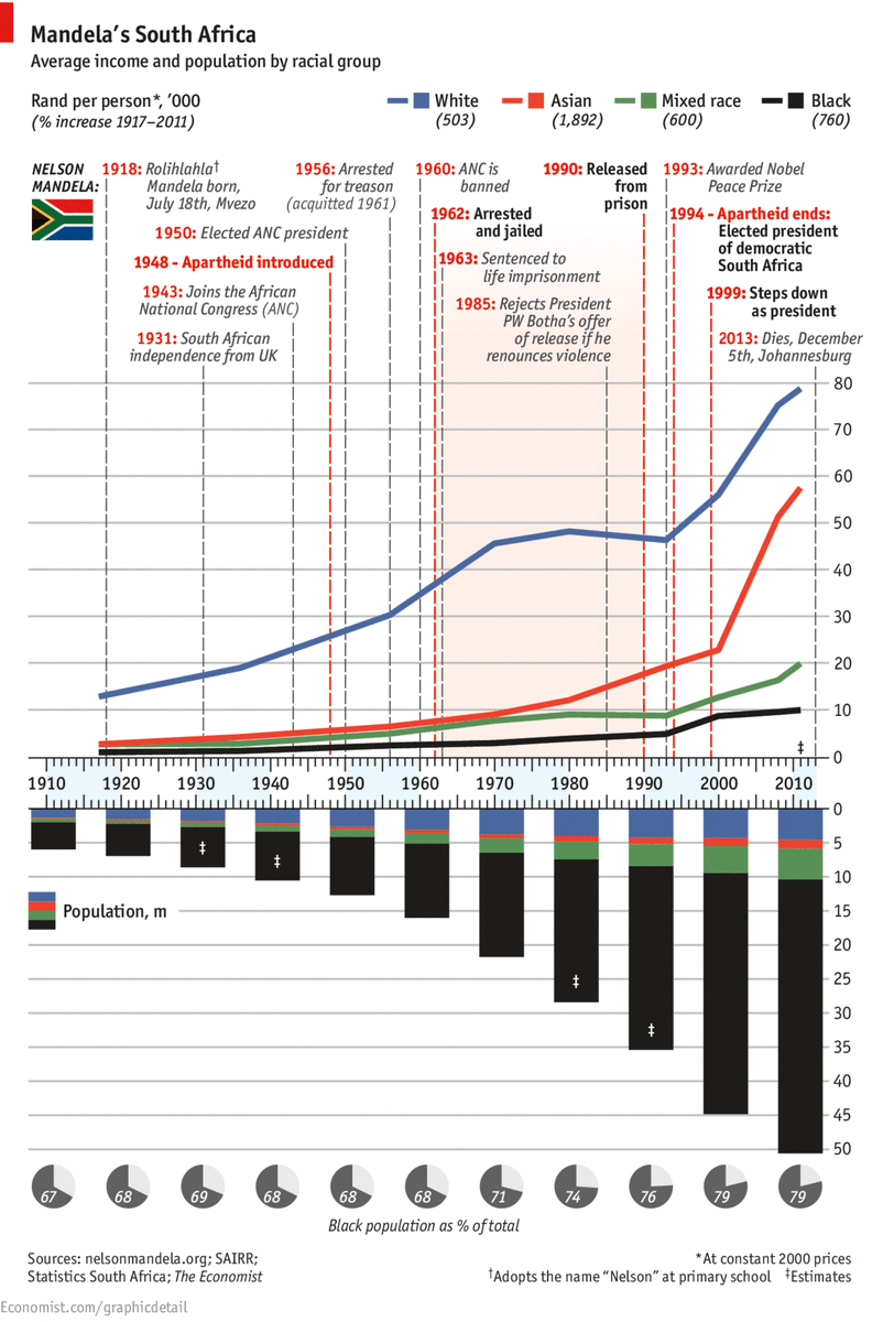 marrakurru's tweet photo. #UWCShutDown is just the start everybody. 80% of 55 million face the same exclusion as 70% of 25 million did in 1976 https://t.co/OVJg6CZCes