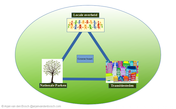 Groene Stadsambassadeur <a href="/vdBoschArjan/">Urbants</a> gaat de dialoog tussen parken en steden versterken! stedenintransitie.nl/stadbericht/gr…