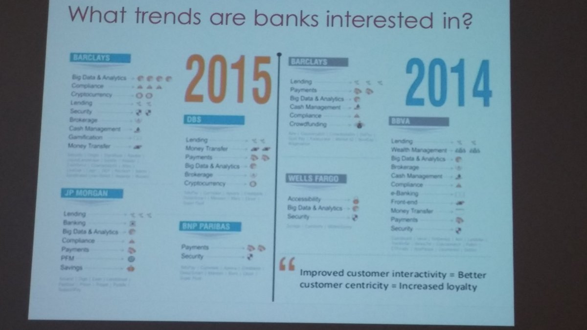 milinamilly's tweet photo. changing trends #ceehr #bigdata #cryptocurrency https://t.co/8gBjherXIm