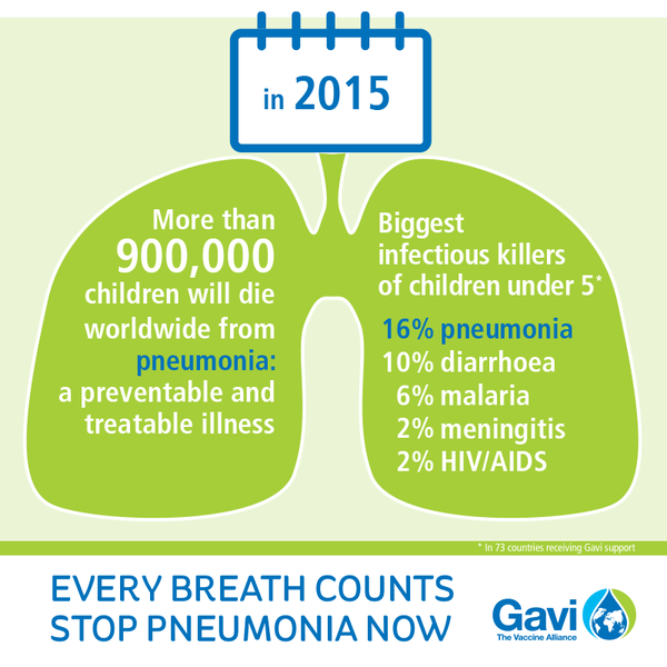 UN's tweet photo. Pneumonia is #1 infectious killer of children under age 5 globally. #WorldPneumoniaDay https://t.co/OUY2gR6Wxh https://t.co/lpB0qbMlWJ