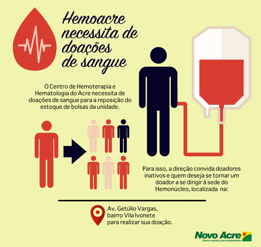 sesacre's tweet photo. #DoeSangue #DoeVida #Solidariedade #Sesacre #Saúde https://t.co/2h710IZK7L
