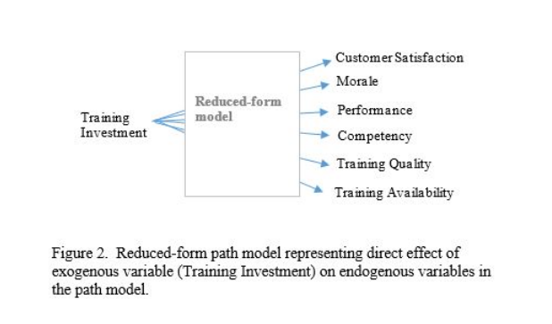 surveyguy2's tweet image. Introducing #PathAnalysis as a Tool for #Modeling &amp;amp; Quantifying Impact of #Training Theories trainingindustry.com/content-develo…