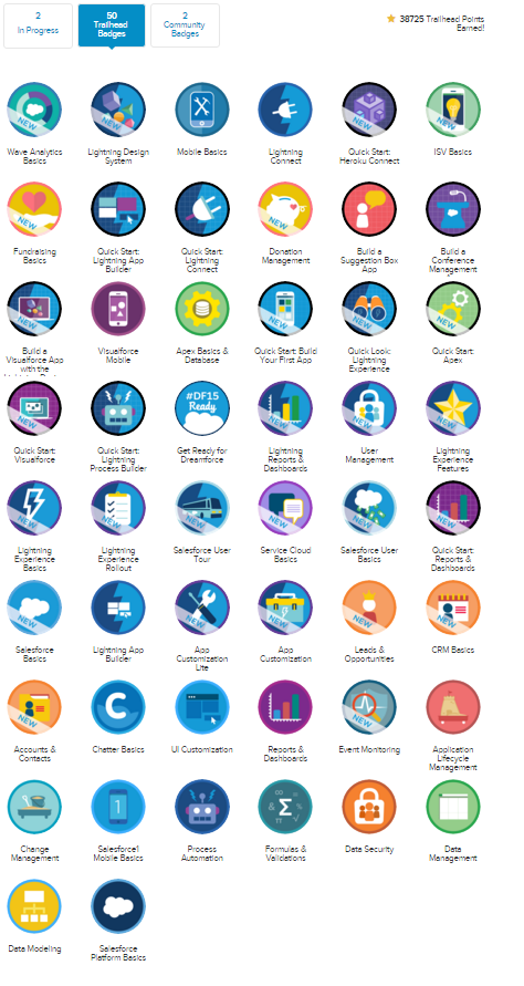 lizcmazariegos's tweet photo. I finally got to 50!  #trailhead #obessesd https://t.co/w1wpuA7DS1