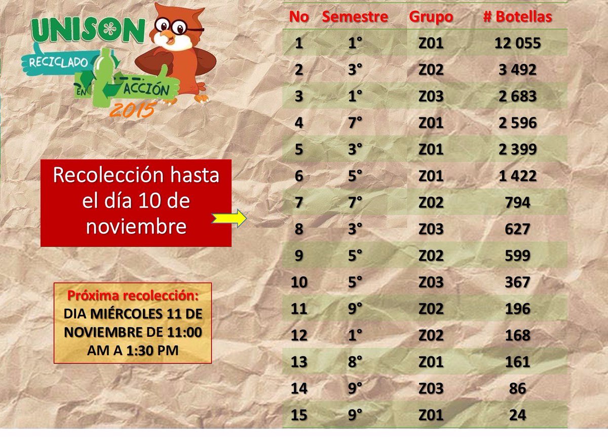 ReciclaUnison's tweet photo. https://t.co/IjjVv5TPCI