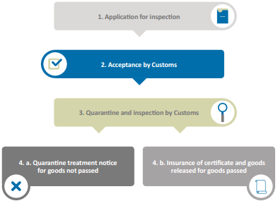 Need to get goods through #China customs? Check out <a href="/LNP_China/">LNP China</a>'s section in #ChinaHandbook: ht.ly/Uq2Eg