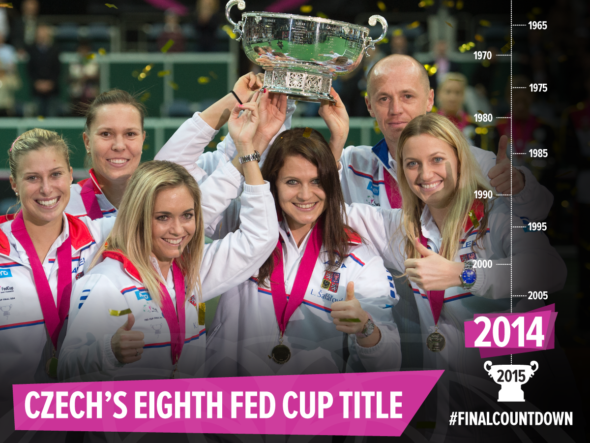 Czech Fed Cup Team