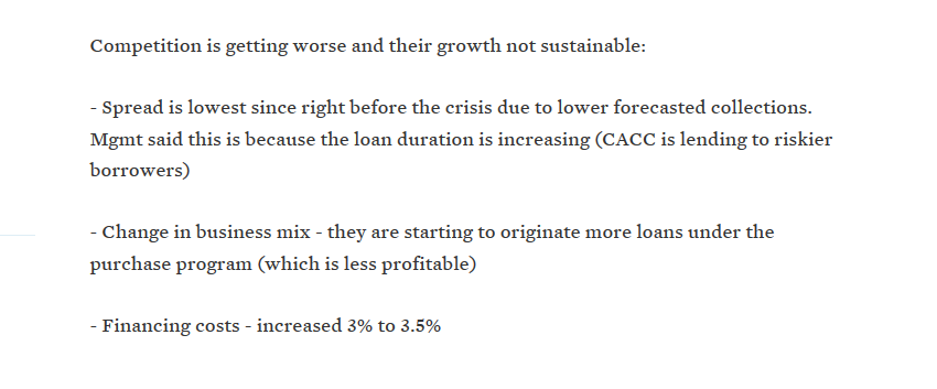 SumZero's tweet photo. $CACC deterioration accelerating on #regulatorychange & #accountingirregularities catalysts https://t.co/n019XaJnwR https://t.co/EoOBq9L4B3