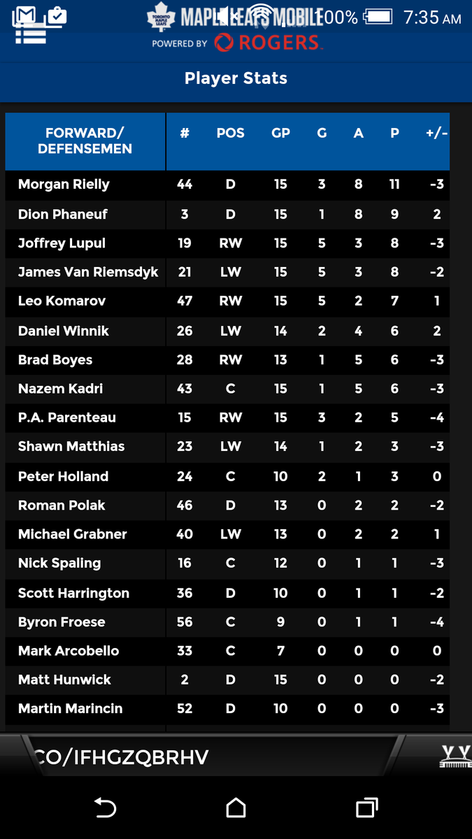 GoodHustle's tweet photo. @Jgardiner272 @MapleLeafs Your Rogers app is missing one of our best players as of late. Just sayin. #Leafs https://t.co/vodJPLg5wJ