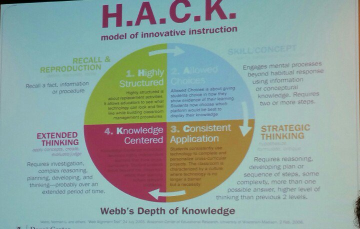 jadeballek's tweet photo. HACK Model of Innovative Instruction #INACOL15 #Quest15 https://t.co/NsZBZxysFq