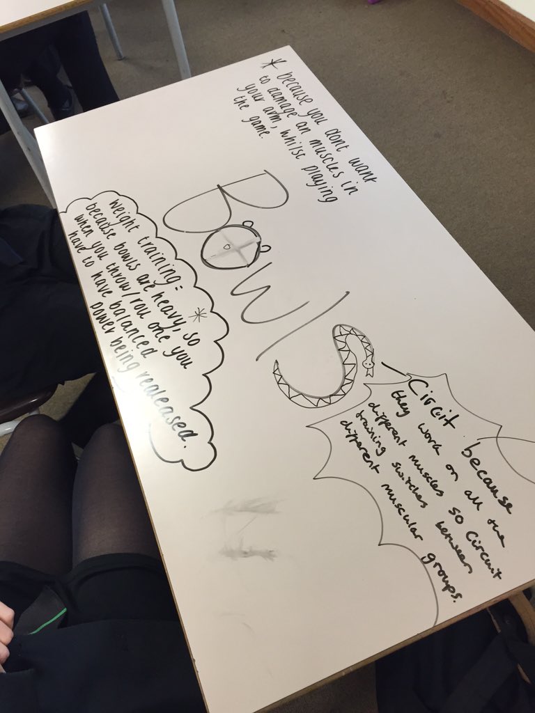 pe_ramsey's tweet photo. Year 10 GCSE PE. Saving paper and using the tables to learn methods of training #drawingontables https://t.co/hCo67qbkiY