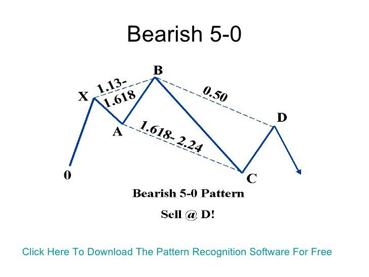 online pathophysiology pretest self assessment and