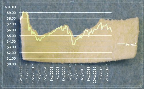 MiddleswarthYum's tweet photo. Is this sour cream potato chip a #stockpredictor ? Find out more at: https://t.co/tH4lZcw2uc #fund #stockmarket https://t.co/OAnb8uOOeF