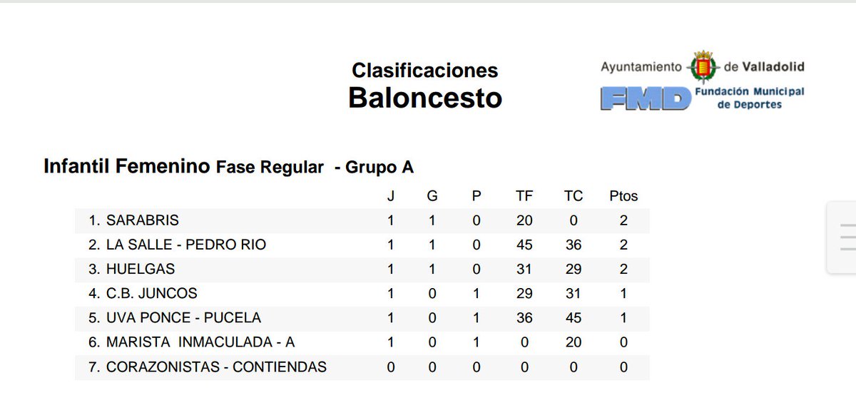 Resultados y clasificación
Infantil femenino jornada 1