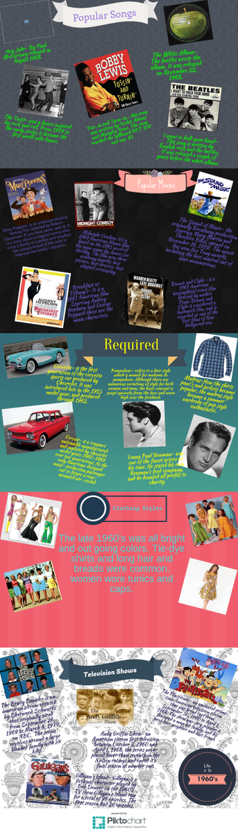 RISD_DDegner's tweet photo. #60's https://t.co/szuqUcKgcP