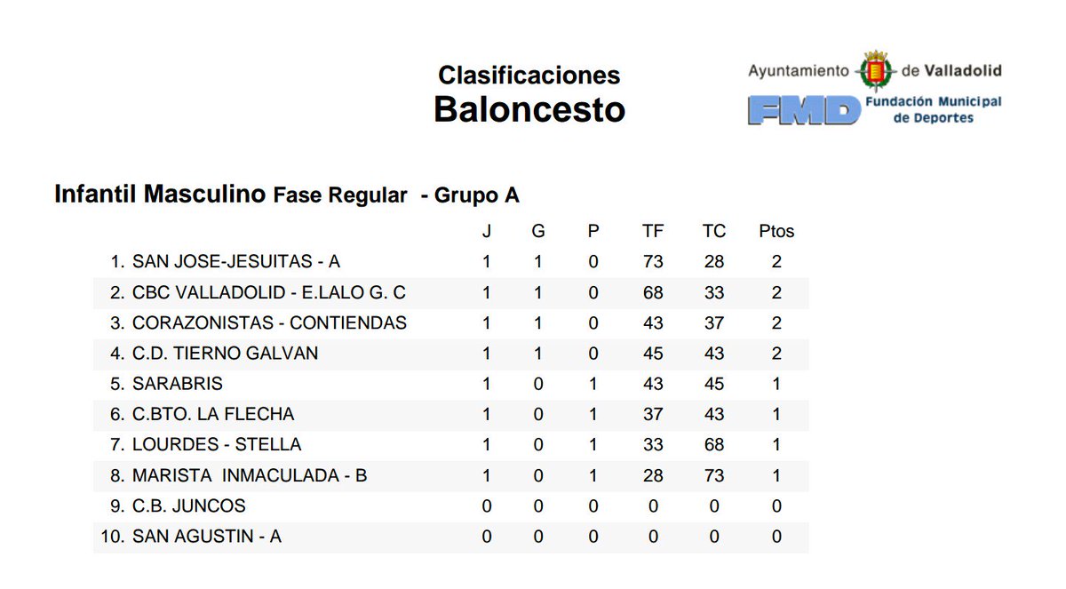 Resultados y clasificación
Infantil Masculino jornada 1