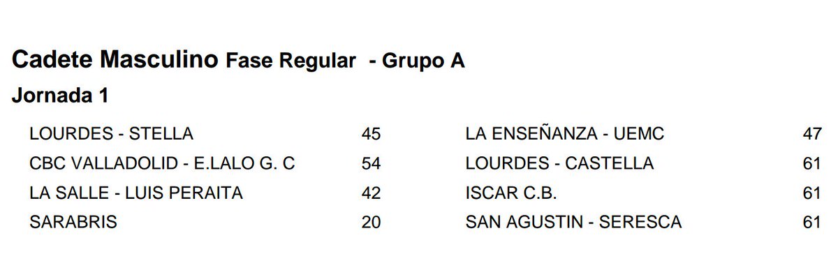 cdsarabris's tweet photo. Resultados y clasificación Cadete Masculino jornada 1 https://t.co/PwwJKwch92