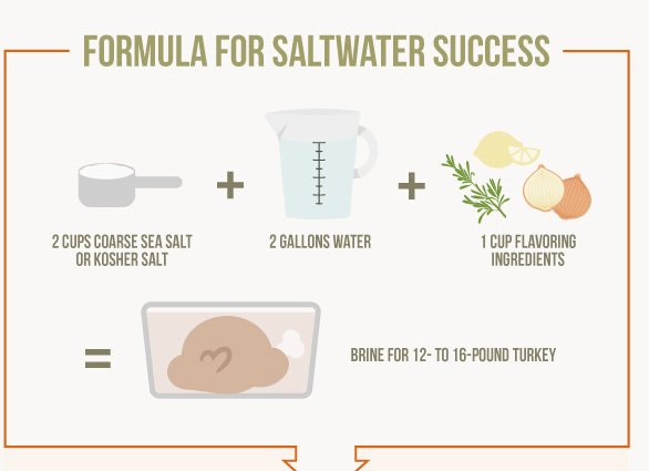 The Kitchn (@thekitchn) on Twitter photo Print these out and put them on your fridge for Thanksgiving: on.thekitc.hn/tm4ej6 via <a href="/allrecipes/">Allrecipes</a> Print these out and put them on your fridge for Thanksgiving: on.thekitc.hn/tm4ej6 via <a href="/allrecipes/">Allrecipes</a>