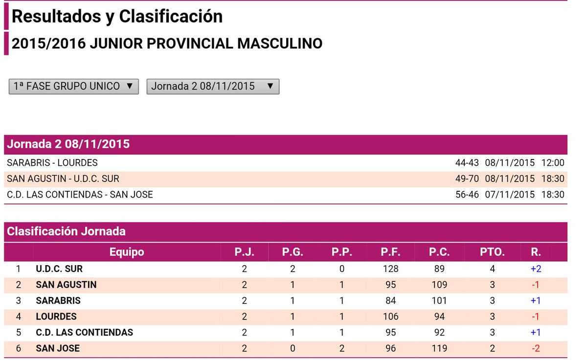 Resultados y clasificación
Junior Masculino jornada1