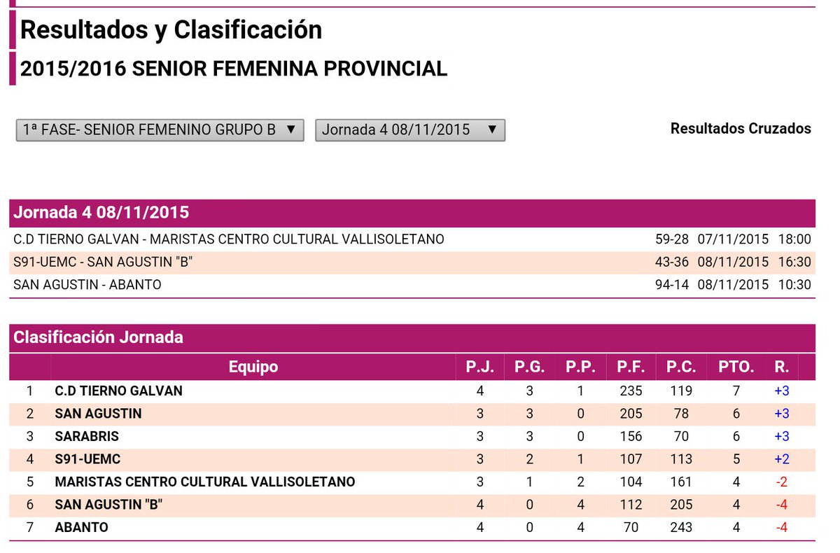Resultados y clasificación 
Senior Femenino jornada 4
1 fase grupo B