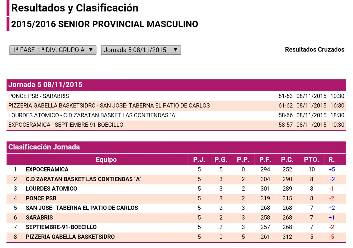Resultados y clasificación
Senior Masculinos jornada 5
1 fase 1 div.grupo A