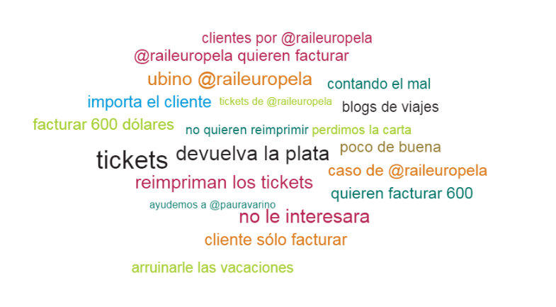 FER_VICENTE's tweet photo. RT @pauravarino: #WordsCloud de los reclamos a @RailEuropeLA @raileurope - #SocialMedia #SMM #Turismo #Travel https://t.co/9lPnKcTkKY