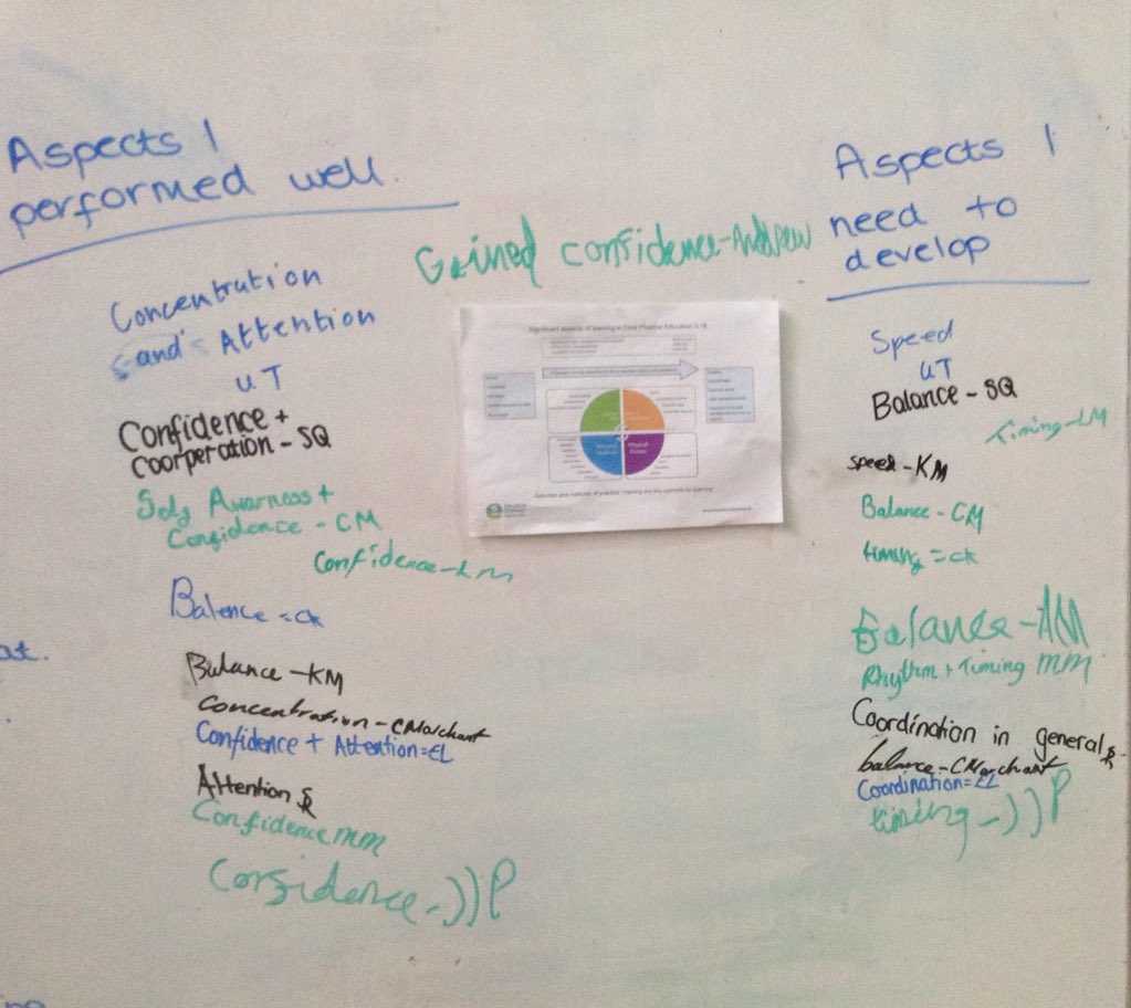 MissCairnsPE's tweet image. s1 self reflection in Trampolining #SALS #strengths #developmentareas