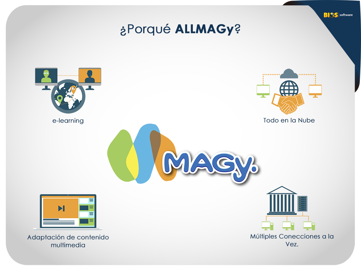 BiosSoftware's tweet photo. #ALLMAGy #DeInnovadoresParaInnovadores #tecnología #Beneficios #Software #BiosSoftware #Panamá https://t.co/P5ZBlIUjVS