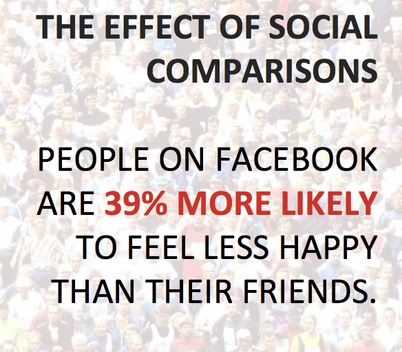 socialmedia2day's tweet image. Would quitting #Facebook make you happier than you are now? A new study says it would. bit.ly/1ROBQ4S