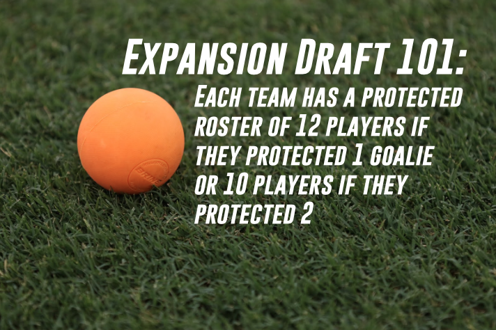 MLL_Lacrosse's tweet photo. #ExpansionDraft101 Protected Rosters https://t.co/WNJKr2klQ5