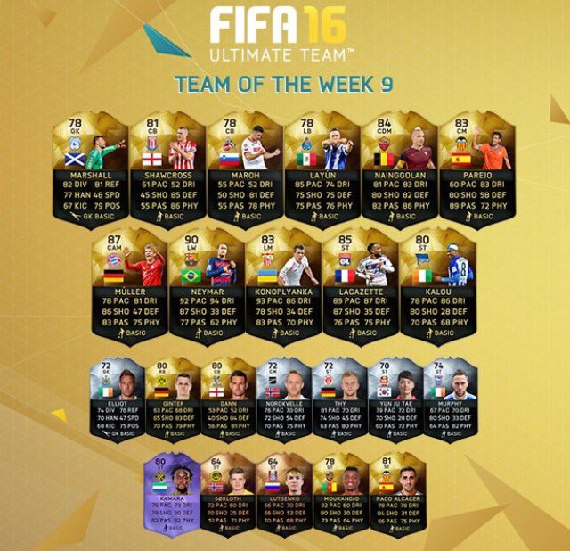 GIVEAWAY: Win any player from this week's TOTW! Your choice who you get! (3 winners)
RT and follow to enter!