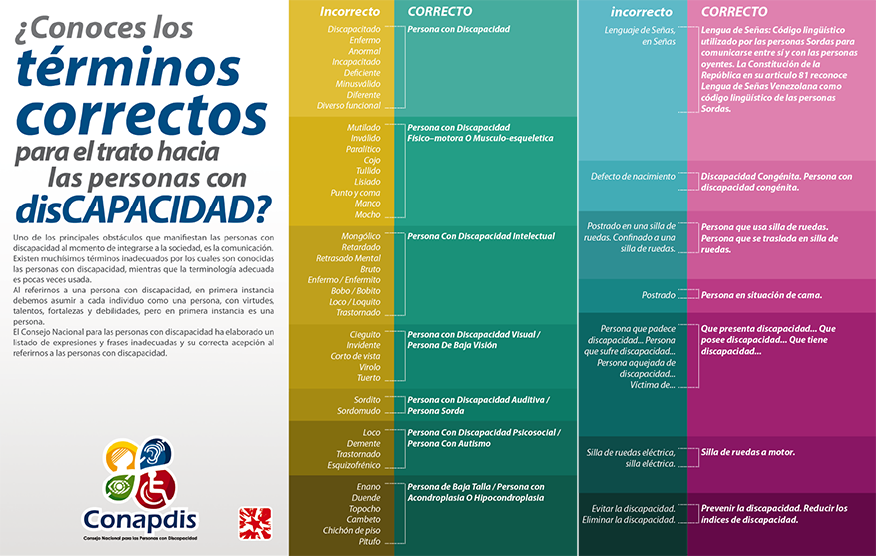 Conapdis's tweet photo. No olvidemos usar los términos correctos hacia las Personas con Discapacidad, recuerda NO se dice discapacitado. https://t.co/MYnd4VH1QY