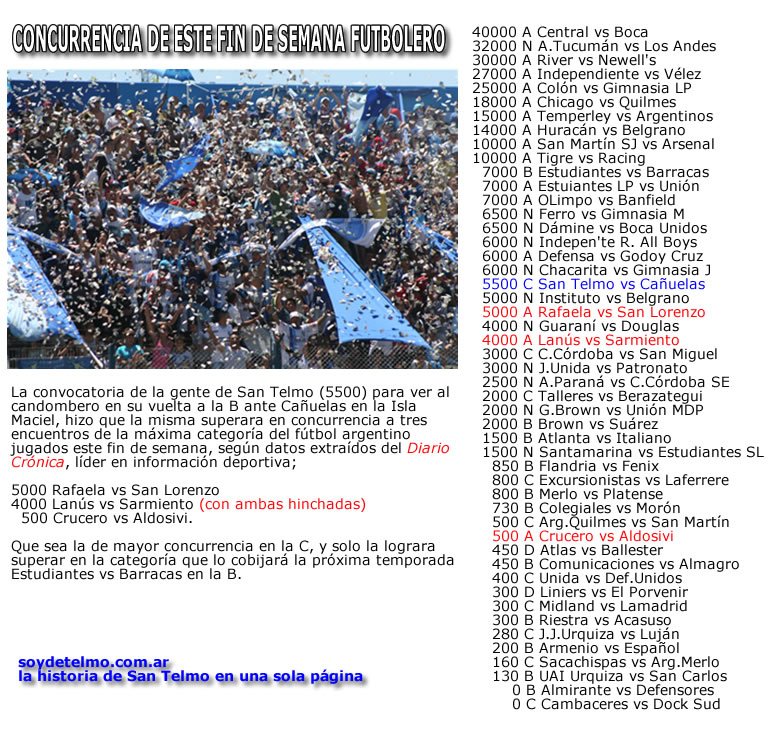 clubsantelmo's tweet photo. Lo mejor de San Telmo "SU GENTE", superó en convocatoria a tres encuentros de primera división https://t.co/Vn6uGkFhuD