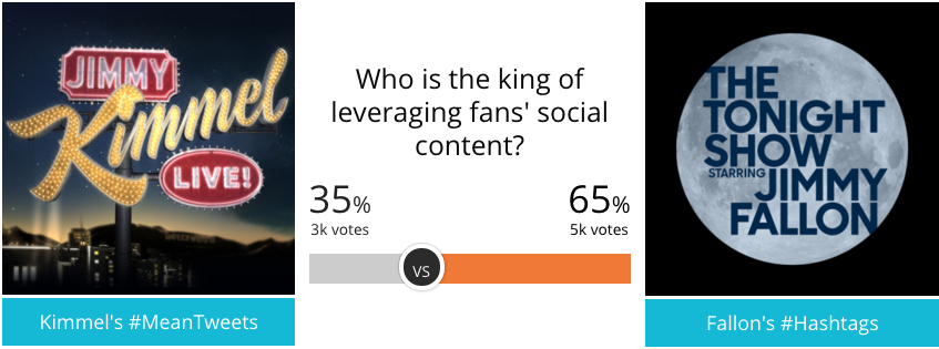 Wayin's tweet photo. #WeeklyWayin: Who leverages their fans' social media content better? #Kimmel #FallonTonight https://t.co/upWxwcncUC https://t.co/xYprQEtinM