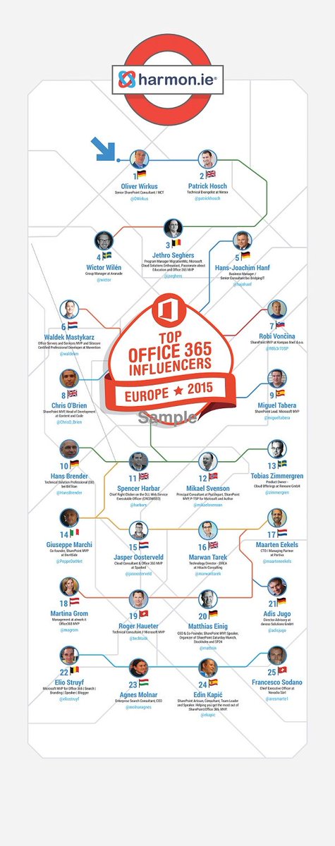 die Top 25 der Office 365 Influencers Europe 2015 die Top 25 der Office 365 Influencers Europe 2015