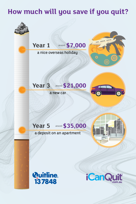 Cancer Institute Nsw على تويتر How Much Will You Save If You Quit Smoking Https T Co Fovvwgpcll Https T Co 8sb1lvxehs