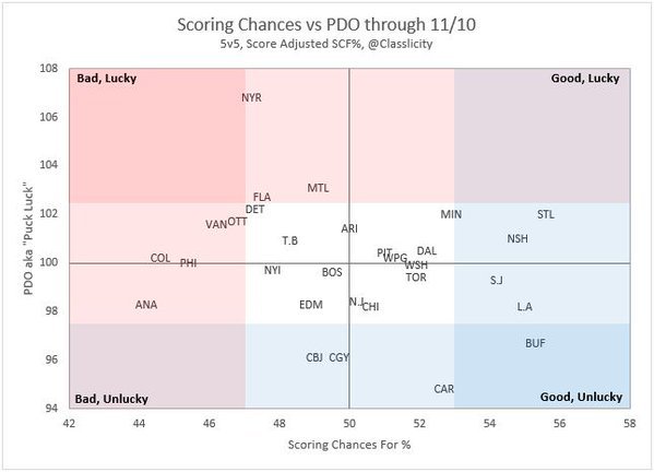 cutekaty7's tweet photo. #celebs #Hollywood #Fashion #Entertainment #girls scoring chances vs. PDO by @Classlicity https://t.co/5jdCbBE44C https://t.co/6ywxaRj7ji