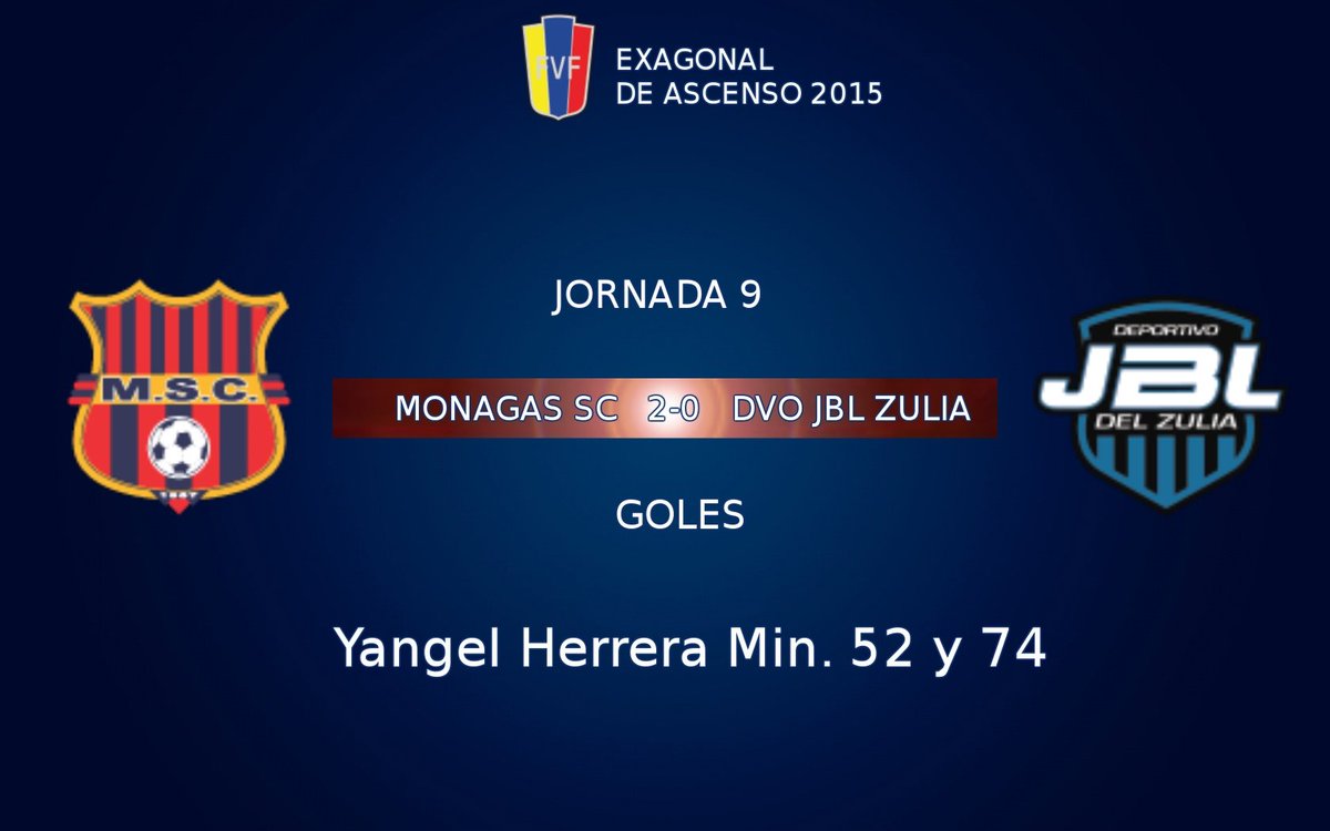 fulatin's tweet photo. Resultado Final | @Monagas_SC 2-0 @DvoJBLZulia | Jornada 9 | MONAGAS ASCIENDE A PRIMERA | #Exagonal #FutVe https://t.co/ZjALVNYf06