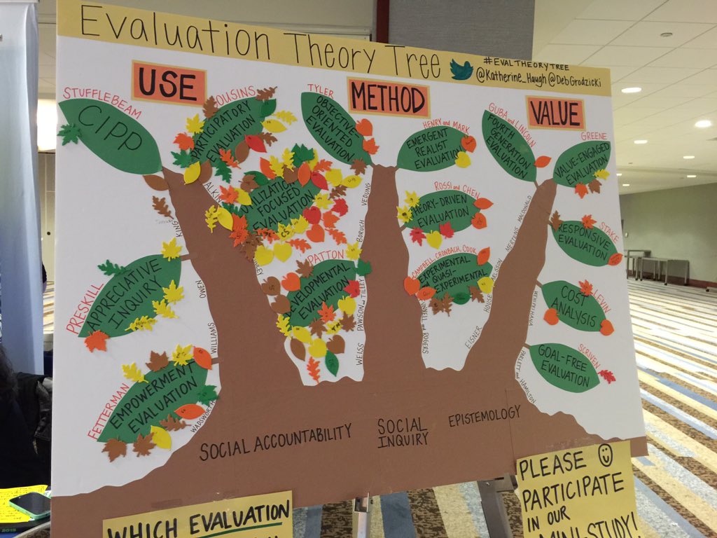 chiyanlam's tweet photo. .@Katherine_Haugh this is such a good idea. It was tough making up my mind but I did! #eval15 #evaltheorytree https://t.co/PvYGsqiNaN