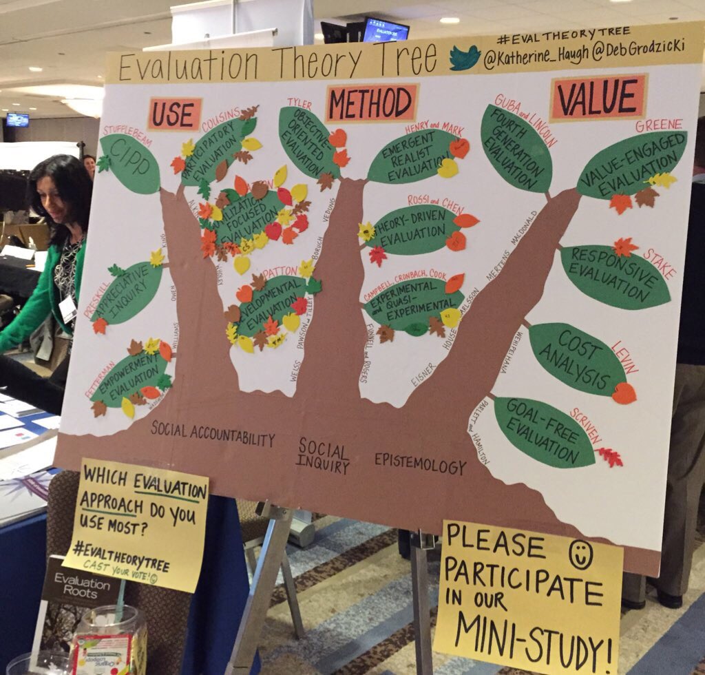 Katherine_Haugh's tweet photo. @KarcsiG Take a look at our #evaltheorytree mini study to get an idea! #eval15 https://t.co/yBI3kN7zNC