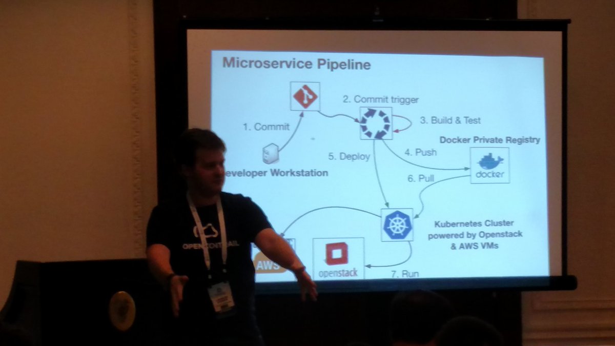 TungstenFabric's tweet image. @LachlanEvenson in action showing #Kubernetes with @OpenContrail on an #AWS cluster. @kubeconio #NetworkingWorkshop