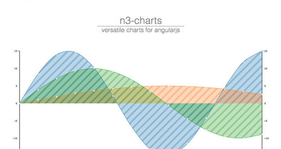 Mybridge's tweet photo. List of 15 #JavaScript libraries for programming cool charts. Courtesy of @fazlerocks https://t.co/DibKv4lprs https://t.co/YAsFl4Ylsc