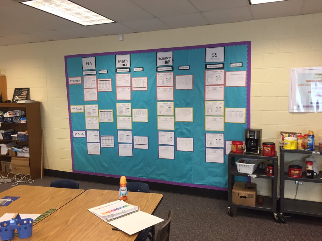 Love Smitha's attention to details in their data room!