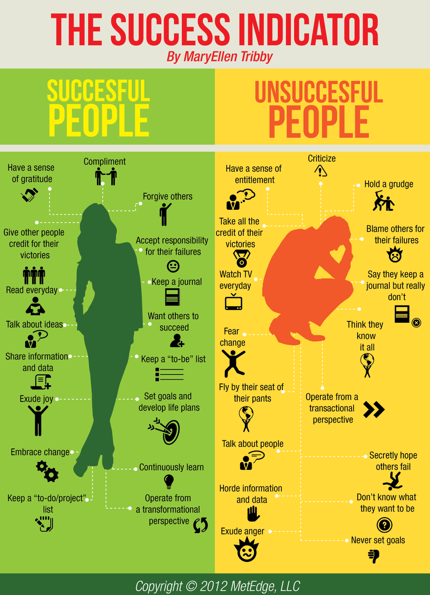 Michael Hyatt tweet media