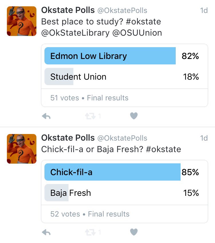 OkstatePolls's tweet photo. Results from yesterday's polls. #okstate https://t.co/dOpuAMFo1C